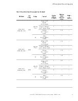 Preview for 59 page of Eaton 93PM-L IAC-B Installation And Operation Manual