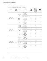 Preview for 62 page of Eaton 93PM-L IAC-B Installation And Operation Manual