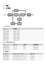 Preview for 39 page of Eaton 9PX 1000i Installation And User Manual