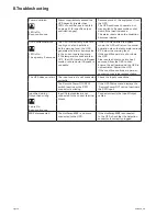 Preview for 38 page of Eaton 9PX 5000 Installation And User Manual