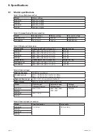 Preview for 40 page of Eaton 9PX 5000 Installation And User Manual