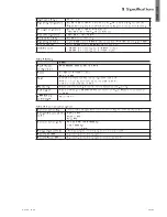 Preview for 43 page of Eaton 9PX 6000 G Installation And User Manual