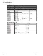 Preview for 42 page of Eaton 9PX 700 RT Installation And User Manual