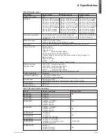 Preview for 43 page of Eaton 9PX 700 RT Installation And User Manual