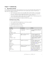 Preview for 43 page of Eaton 9PX1000IRT2U-L Advanced User'S Manual