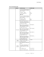 Preview for 17 page of Eaton 9PX1000IRTANZ-L User Manual