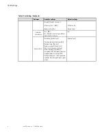 Preview for 18 page of Eaton 9PX1000IRTANZ-L User Manual