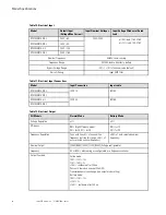 Preview for 50 page of Eaton 9PX1000IRTANZ-L User Manual