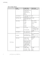 Preview for 16 page of Eaton 9PX2000RT-L Advanced User'S Manual