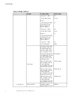 Preview for 18 page of Eaton 9PX2000RT-L Advanced User'S Manual