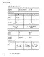 Preview for 52 page of Eaton 9PX2000RT-L Advanced User'S Manual