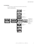 Preview for 101 page of Eaton 9PXM User Manual