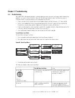 Preview for 121 page of Eaton 9PXM User Manual