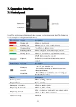 Preview for 46 page of Eaton 9SX 15KPM Serie User Manual