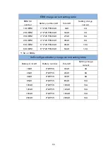 Preview for 56 page of Eaton 9SX 15KPM Serie User Manual