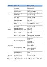 Preview for 115 page of Eaton 9SX 15KPMAU Series Manual