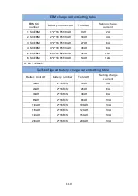 Preview for 116 page of Eaton 9SX 15KPMAU Series Manual