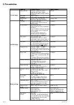 Preview for 17 page of Eaton 9SX 6000VA Installation And User Manual