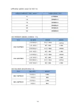 Preview for 17 page of Eaton 9SX Series Manual