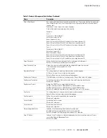 Preview for 57 page of Eaton Advanced Enclosure Power Distribution Unit... User Manual