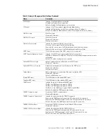 Preview for 59 page of Eaton Advanced Enclosure Power Distribution Unit... User Manual