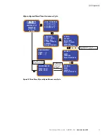 Preview for 67 page of Eaton Advanced Enclosure Power Distribution Unit... User Manual