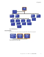 Preview for 71 page of Eaton Advanced Enclosure Power Distribution Unit... User Manual