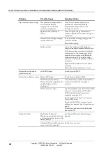 Preview for 58 page of Eaton APS3-330 Series Installation And Operation Manual