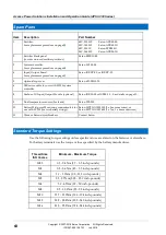 Preview for 74 page of Eaton APS3-330 Series Installation And Operation Manual