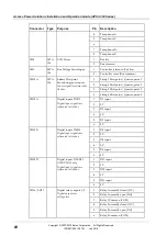 Preview for 86 page of Eaton APS3-330 Series Installation And Operation Manual