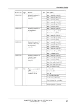 Preview for 87 page of Eaton APS3-330 Series Installation And Operation Manual