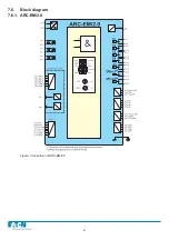 Preview for 51 page of Eaton ARCON 2.0 Series Operation And Configuration Instructions. Technical Description