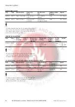 Preview for 14 page of Eaton BiWire Flexi User Manual