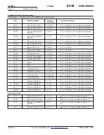 Preview for 29 page of Eaton Cutler-Hammer FP-5000 Instruction Leaflet