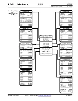 Preview for 50 page of Eaton Cutler-Hammer FP-5000 Instruction Leaflet