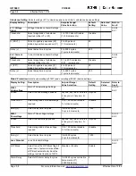 Preview for 63 page of Eaton Cutler-Hammer FP-5000 Instruction Leaflet