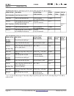 Preview for 65 page of Eaton Cutler-Hammer FP-5000 Instruction Leaflet