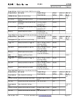 Preview for 66 page of Eaton Cutler-Hammer FP-5000 Instruction Leaflet