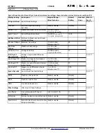 Preview for 67 page of Eaton Cutler-Hammer FP-5000 Instruction Leaflet