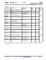 Preview for 70 page of Eaton Cutler-Hammer FP-5000 Instruction Leaflet