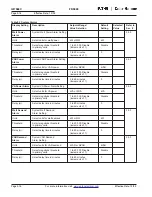 Preview for 71 page of Eaton Cutler-Hammer FP-5000 Instruction Leaflet