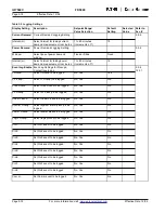 Preview for 73 page of Eaton Cutler-Hammer FP-5000 Instruction Leaflet