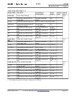 Preview for 78 page of Eaton Cutler-Hammer FP-5000 Instruction Leaflet