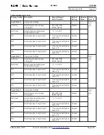 Preview for 82 page of Eaton Cutler-Hammer FP-5000 Instruction Leaflet