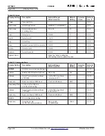 Preview for 93 page of Eaton Cutler-Hammer FP-5000 Instruction Leaflet