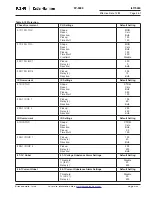 Preview for 112 page of Eaton Cutler-Hammer FP-5000 Instruction Leaflet