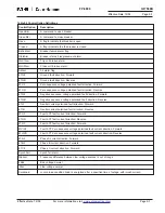 Preview for 154 page of Eaton Cutler-Hammer FP-5000 Instruction Leaflet