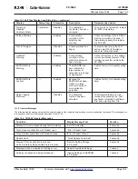 Preview for 168 page of Eaton Cutler-Hammer FP-5000 Instruction Leaflet