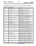 Preview for 172 page of Eaton Cutler-Hammer FP-5000 Instruction Leaflet