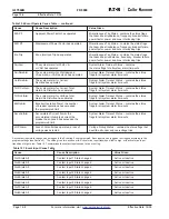 Preview for 173 page of Eaton Cutler-Hammer FP-5000 Instruction Leaflet